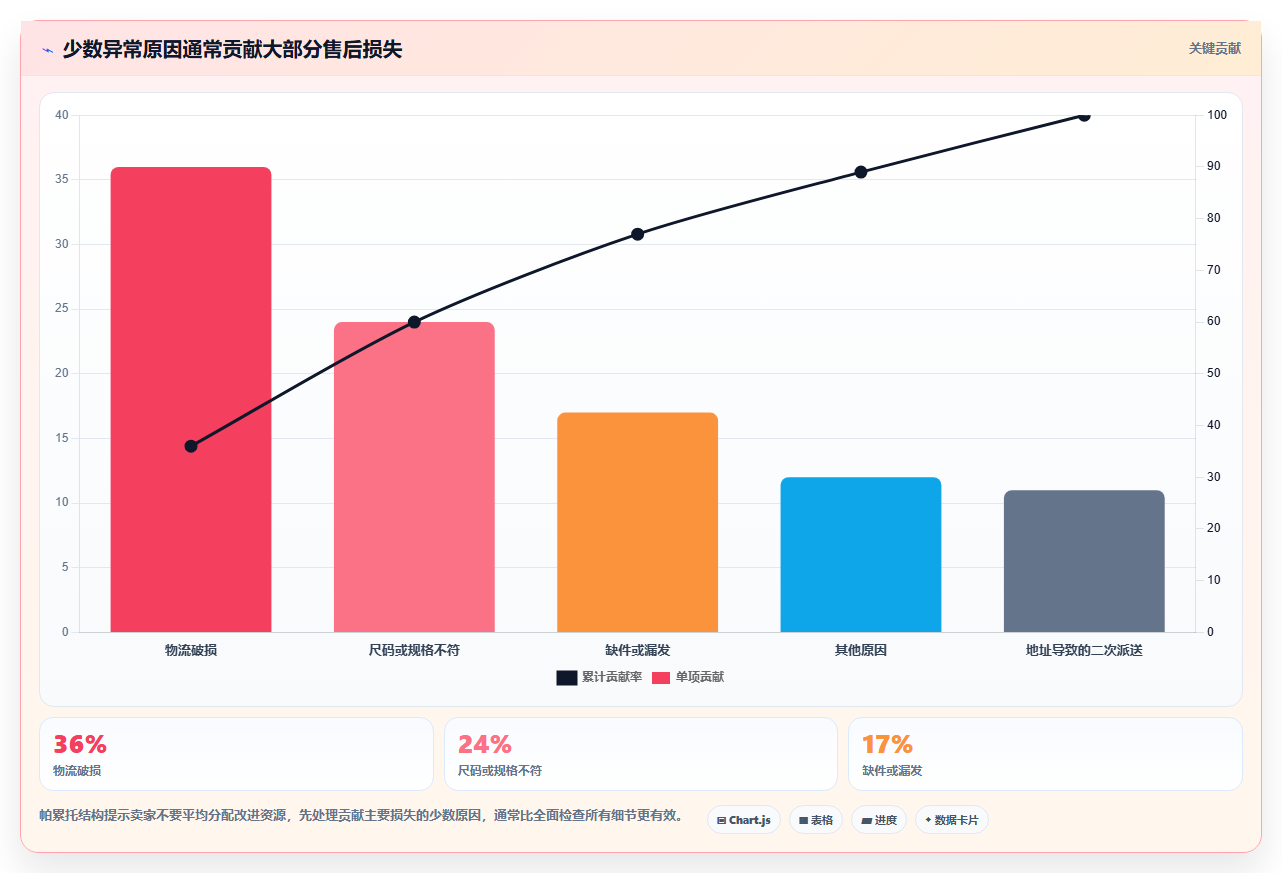 电商辅助软件：个人卖家进阶版教程：订单处理从准备到复盘