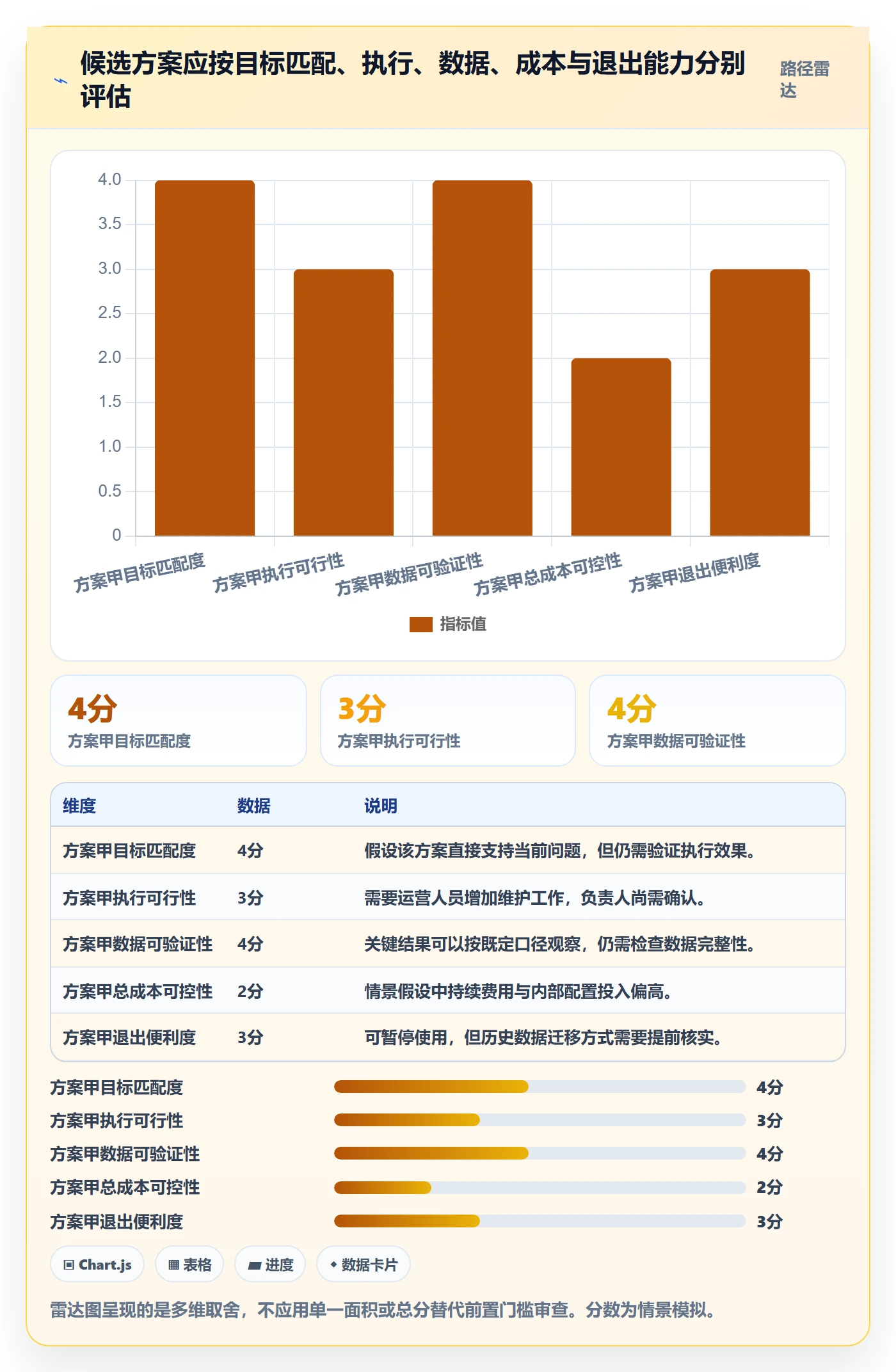 店铺运营管理落地清单：经营目标相关的选型方法事项