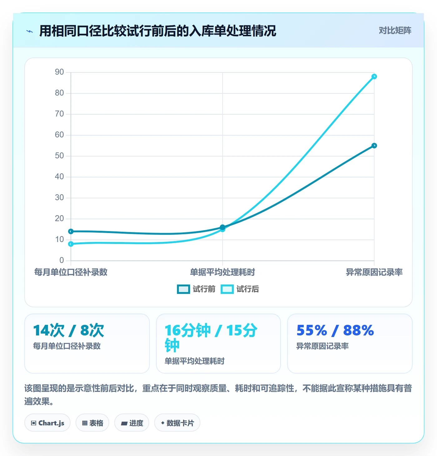 erp数据录入优化清单：单据规范与精细化运营的关键动作