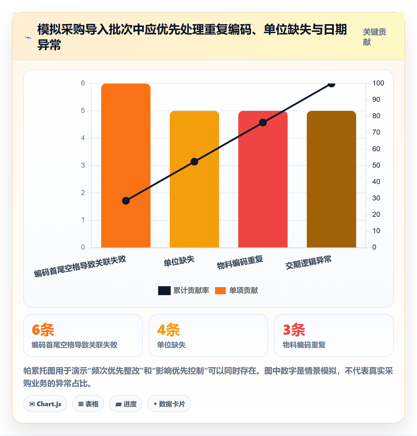 erp数据录入实用方法：围绕字段校验建立风险排查