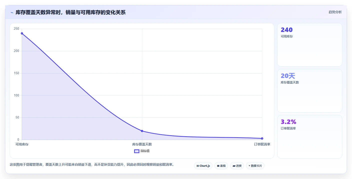 电商库存怎么管？以补货计划为核心的多店经营方案