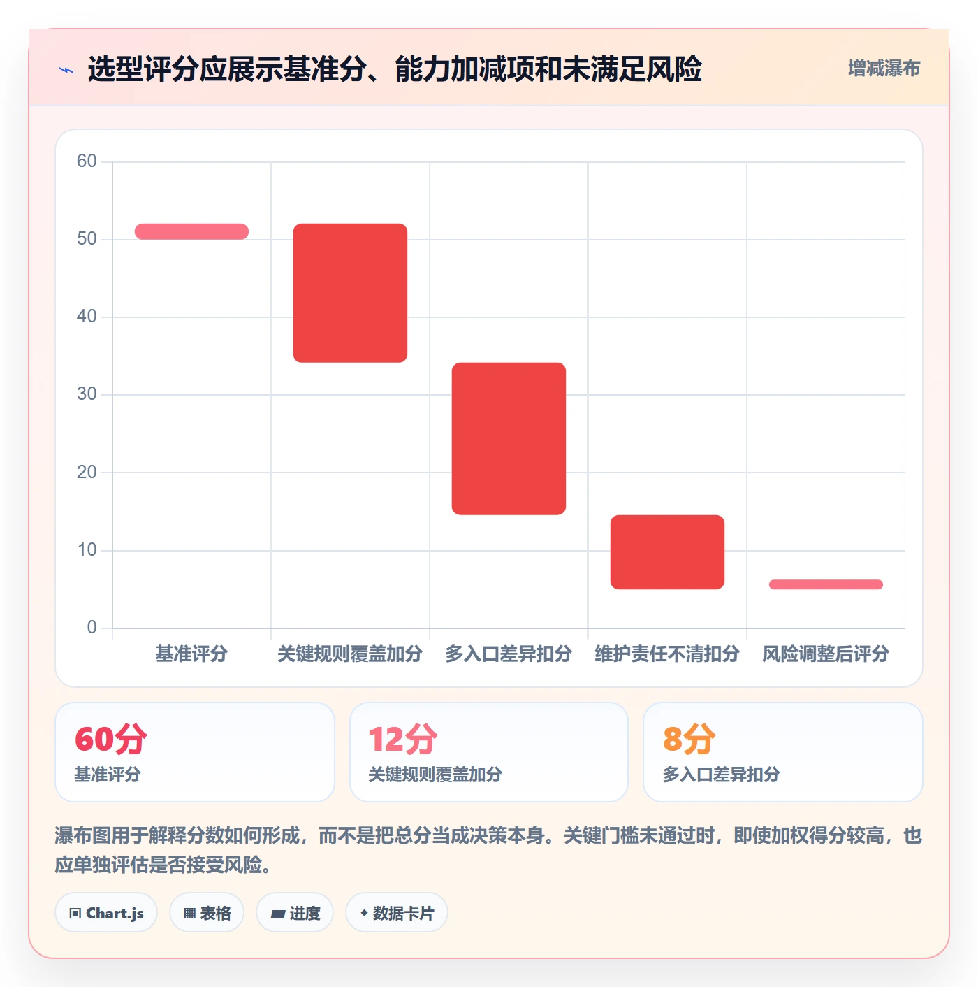 erp数据录入选择标准：字段校验维度如何评估选型方法