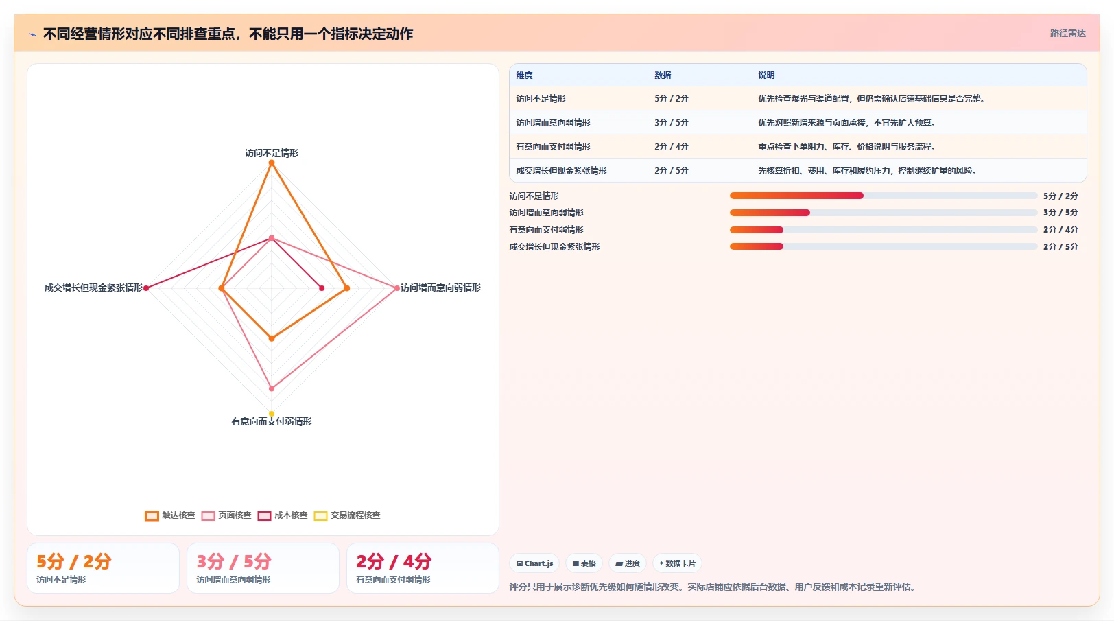 如何运营好一个店铺从0到1：数据复盘的新手避坑与操作要点