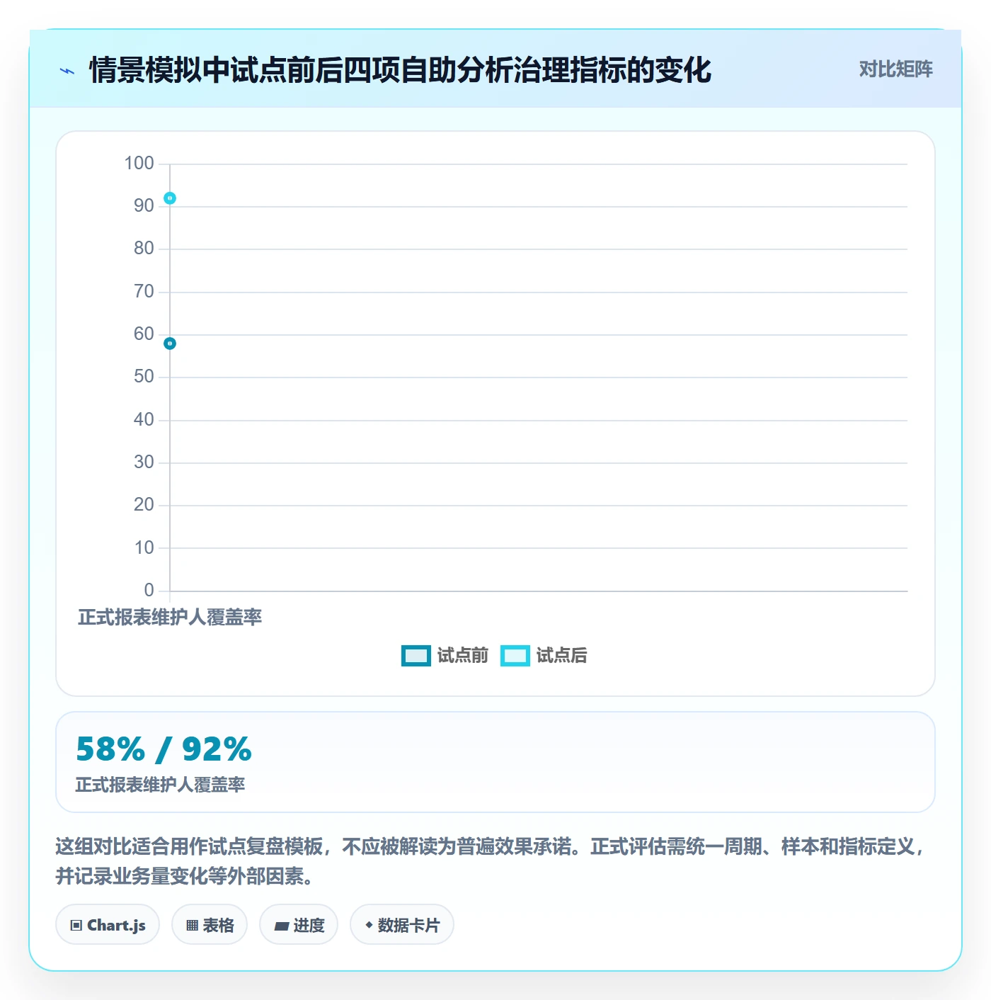 bi 平台使用技巧：自助分析对应的标准化管理方法