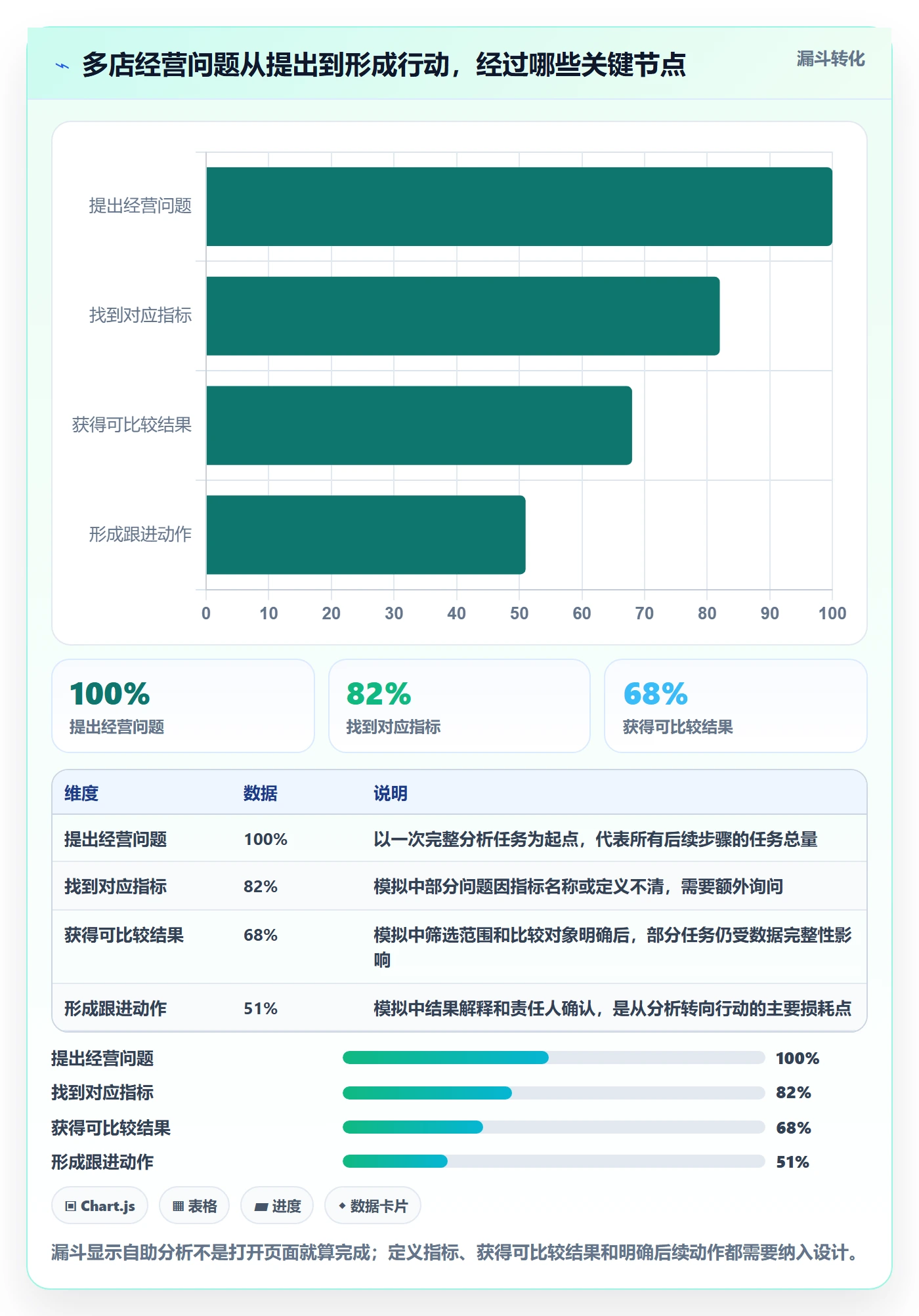 bi 平台怎么优化？先从自助分析的多店经营入手