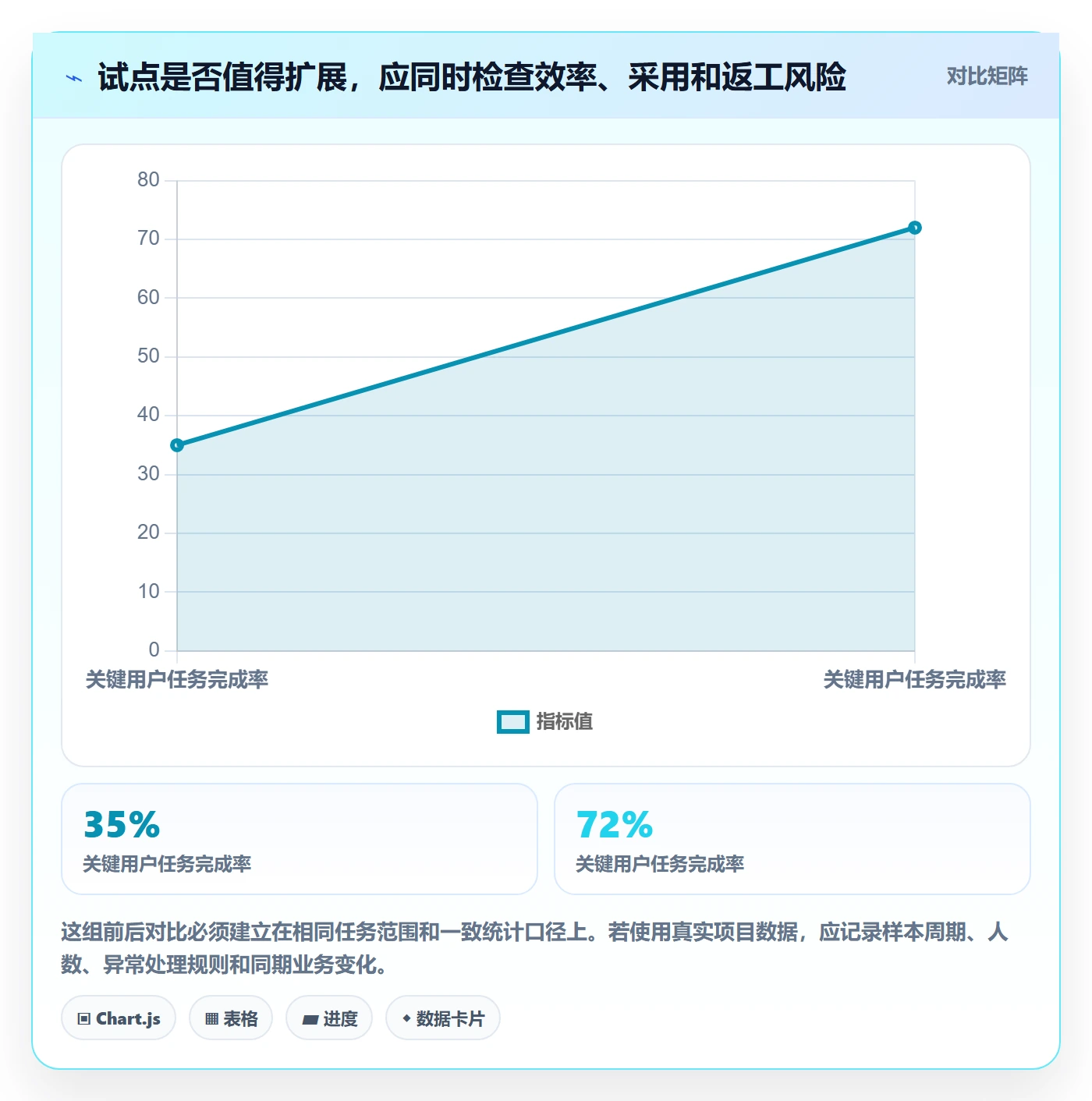 bi 平台应用思路：围绕选型成本拆解进阶玩法