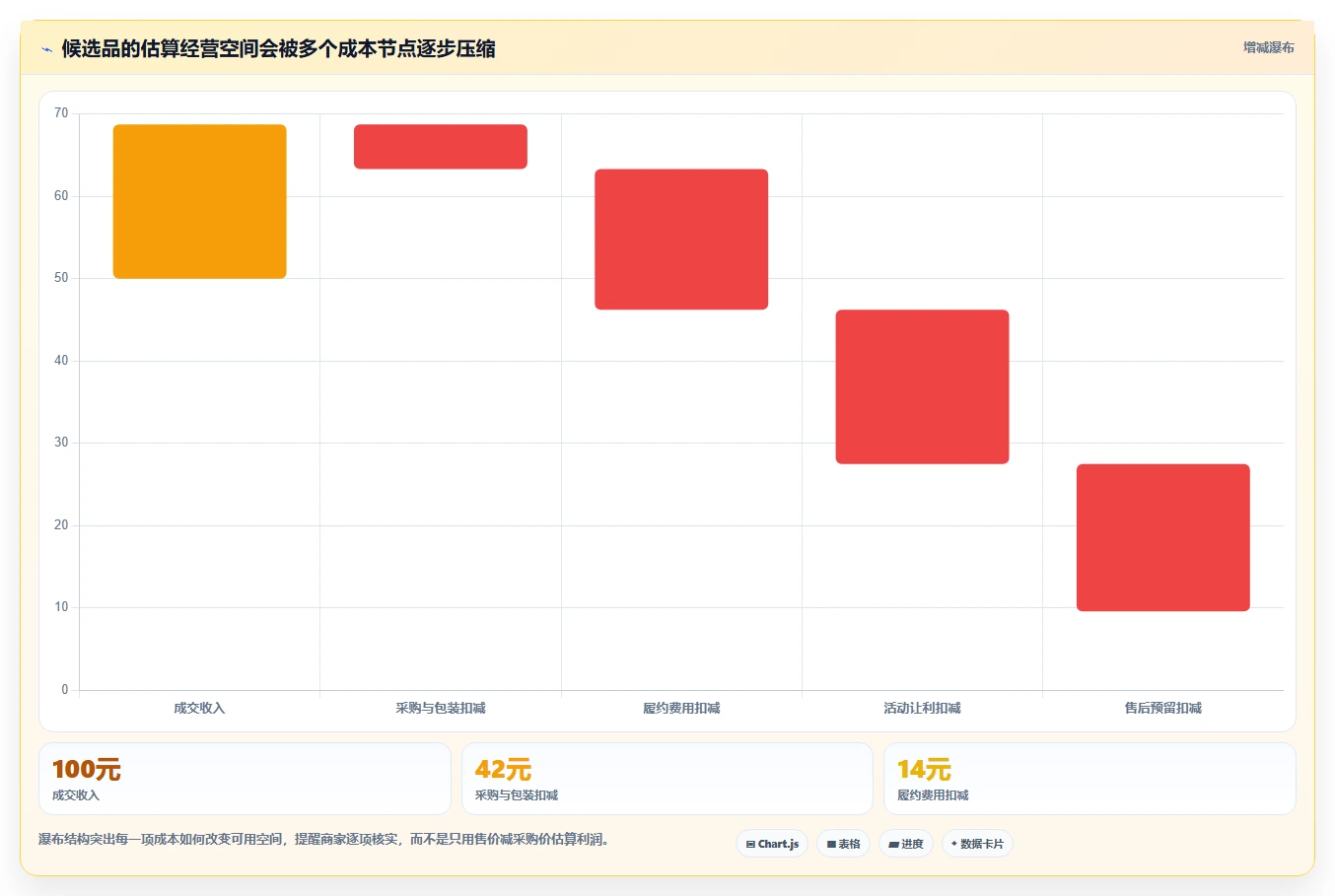 拼多多数据分析工具免费管理要点:选品数据的增长策略如何设计