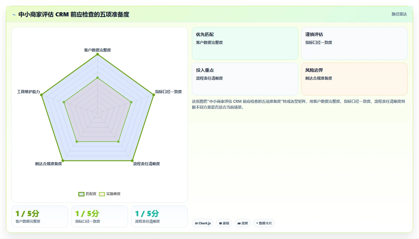 电商crm系统基础课：复购提升相关的中小商家一次讲透