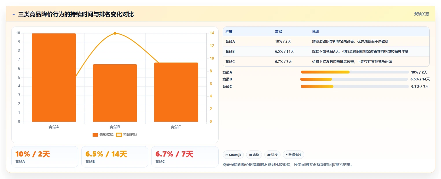 运营工具配置指南：竞品监控需要哪些选型方法设置