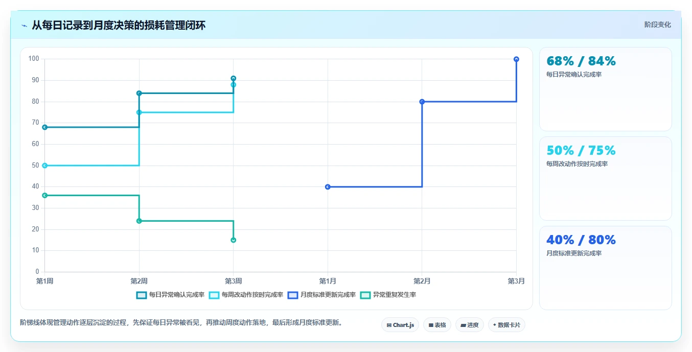 餐饮店报表：厨师长避坑指南：做损耗分析时别忽略损耗看不见
