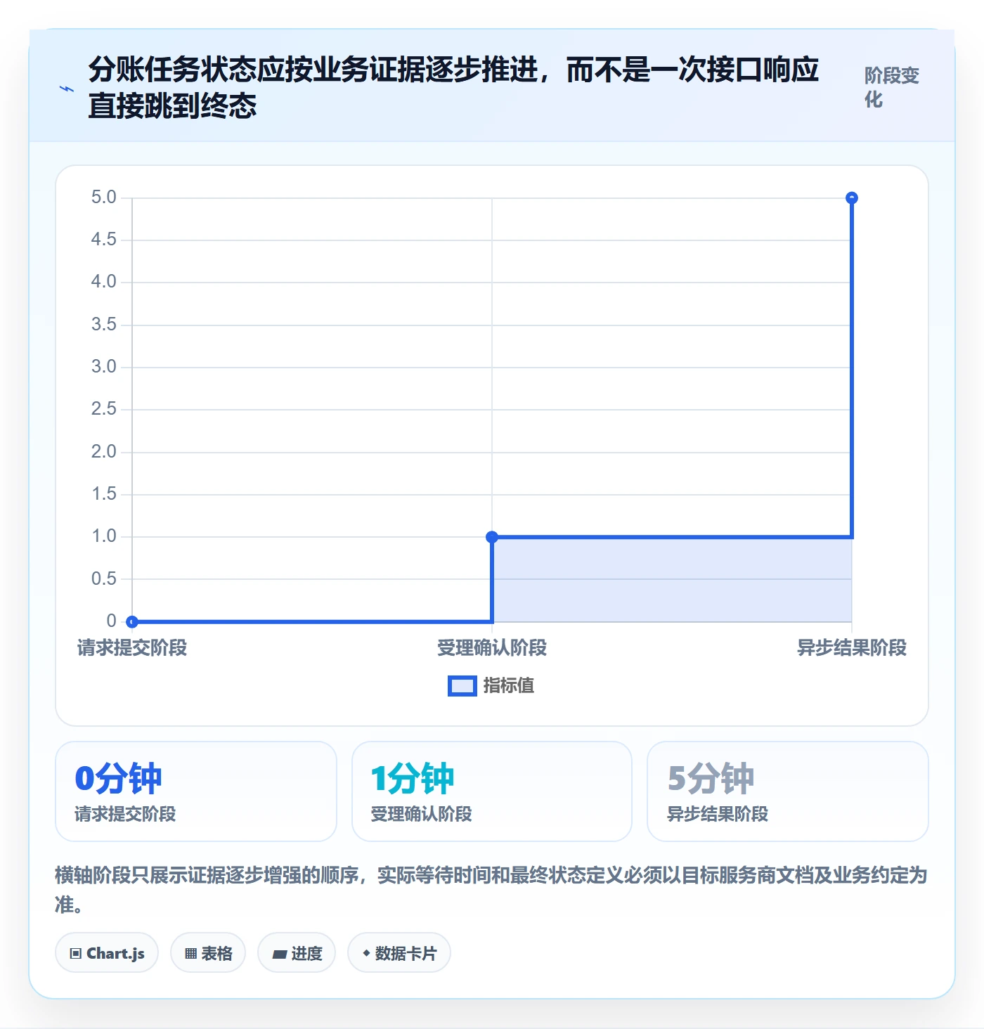 分账系统实用方法：围绕接口对接建立实操教程