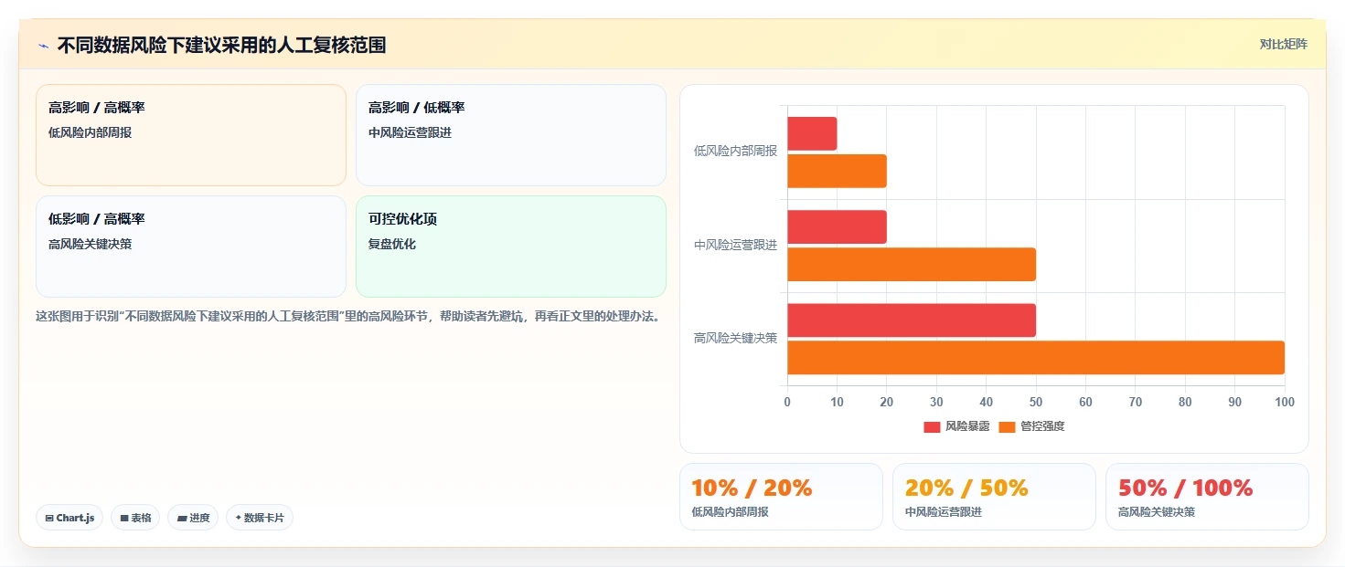 拼多多数据分析工具免费从0到1：使用限制的自动化方案与操作要点