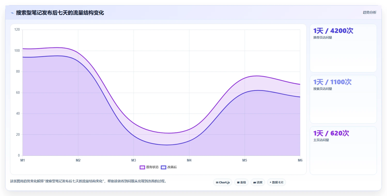 小红书数据分析：市场经理实战复盘：爆文复盘中数据不会看的定位步骤