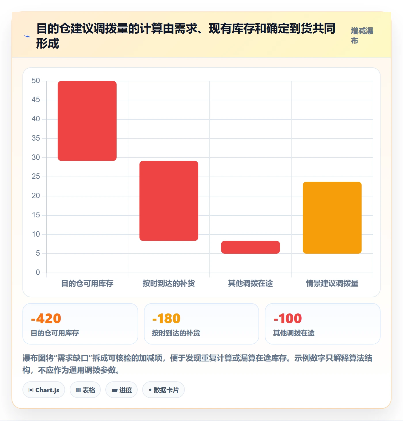 库存管理系统旺季准备：多仓调拨从哪里开始