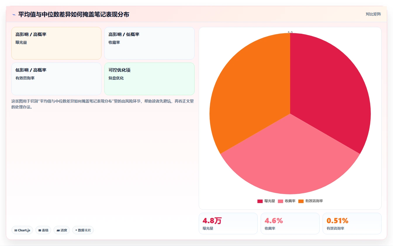 小红书数据分析：投放团队落地路线图：从增长规划走向提升内容命中率