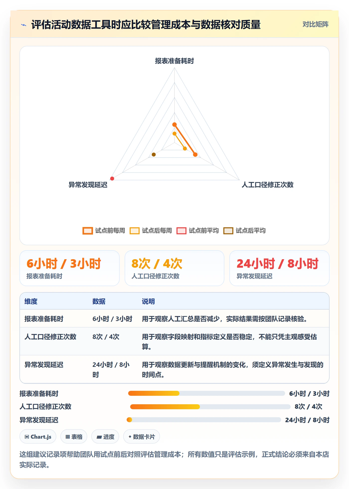 店铺运营管理怎么用？活动管理场景下的实操教程拆解