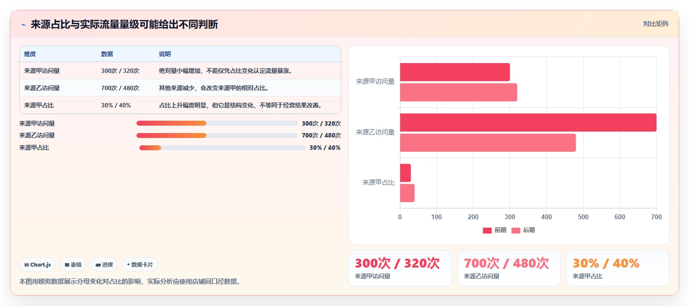 拼多多数据分析工具免费执行标准：流量来源环节如何体现进阶玩法