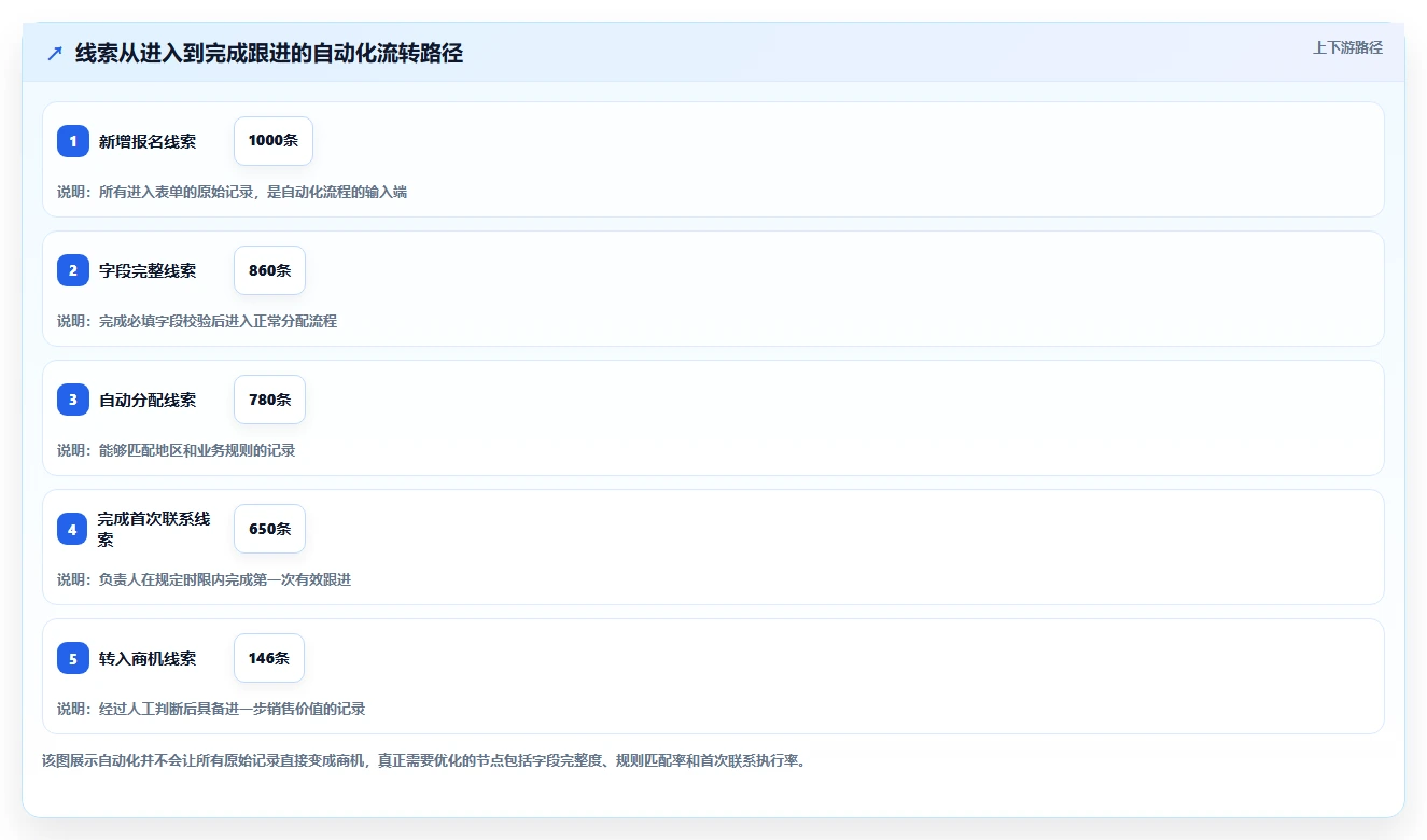 运营工具工作指南：用入门指南解决自动化提效问题
