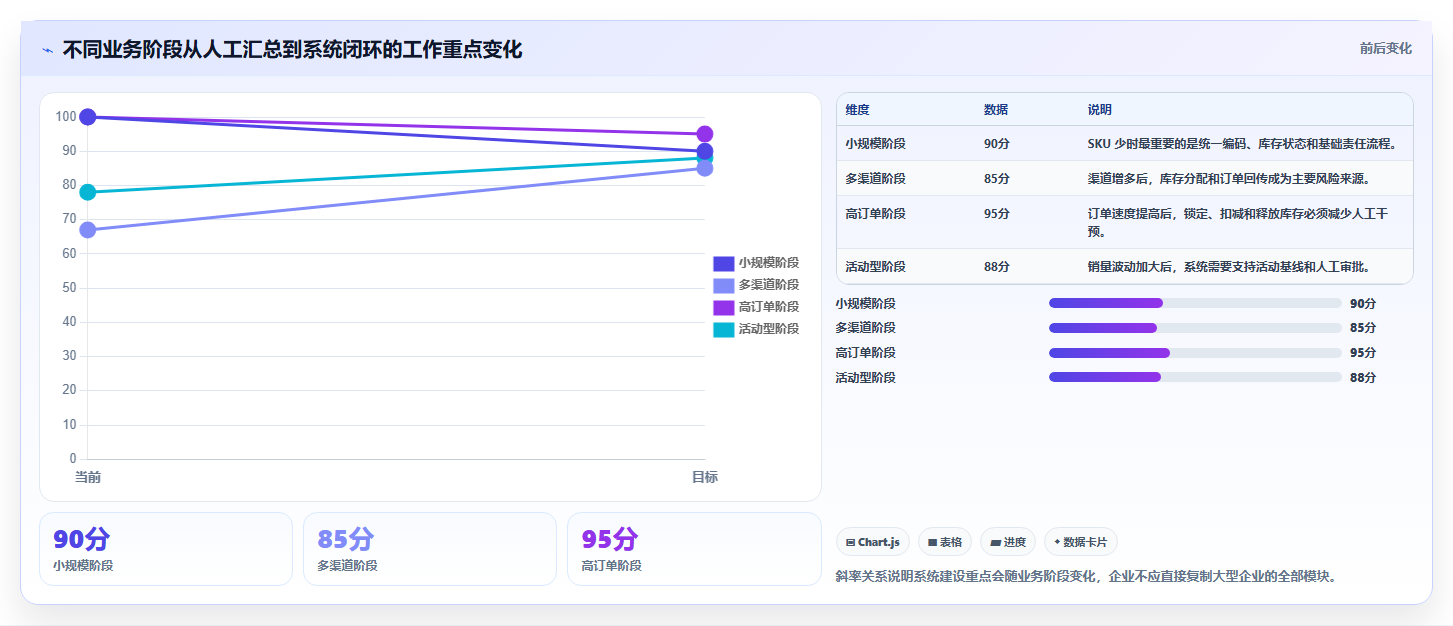 电商库存工作指南：用系统搭建解决缺货预警问题