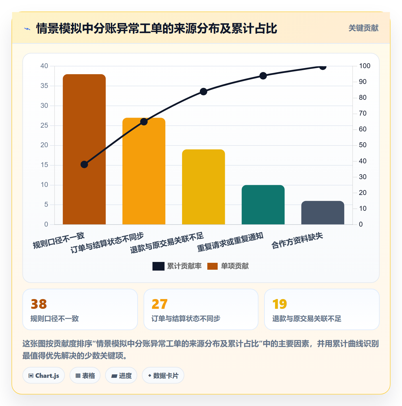 分账系统建设路线：从权限风控到系统搭建分几步