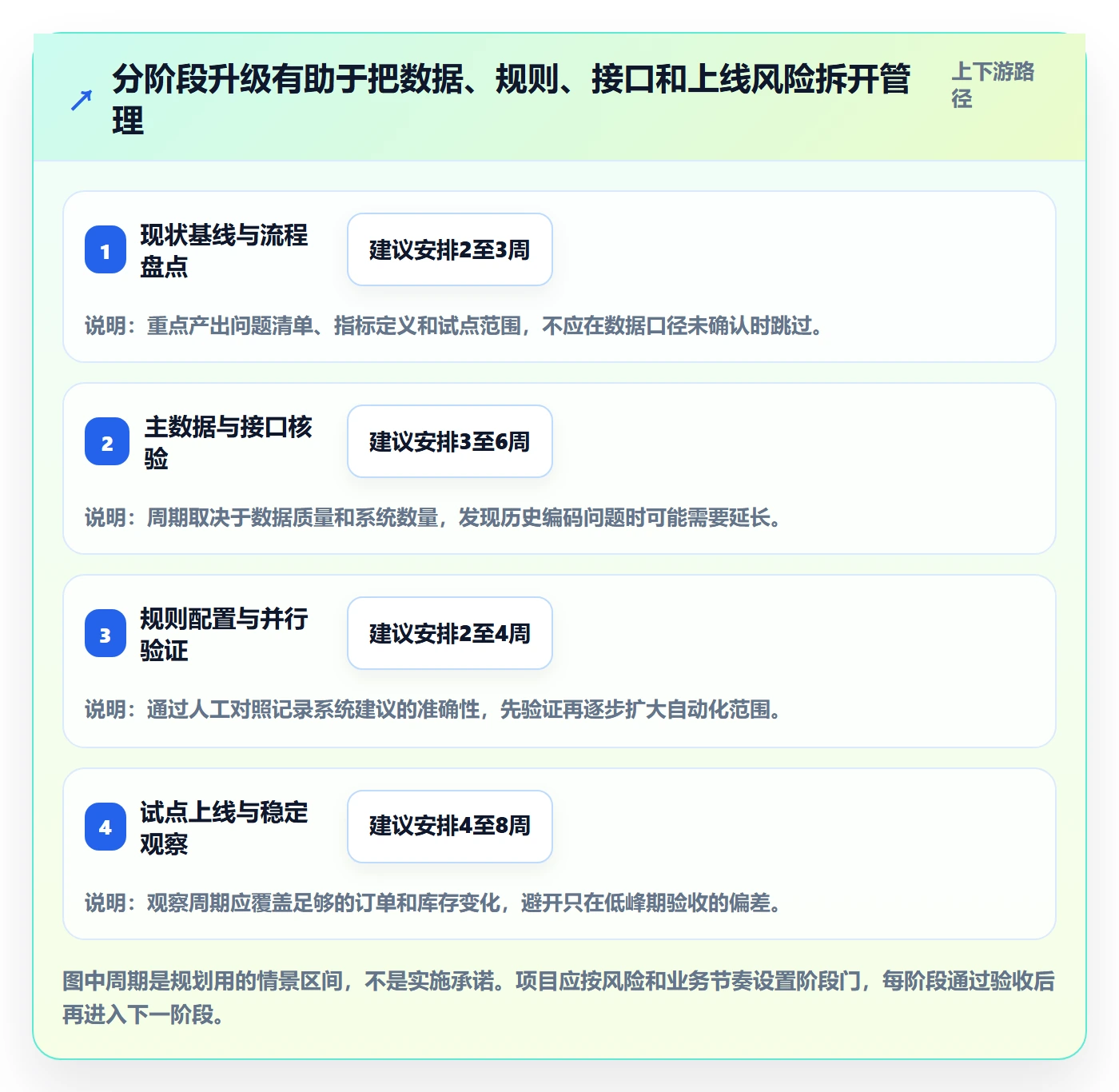 库存管理系统升级方案：用精细化运营改善多仓调拨