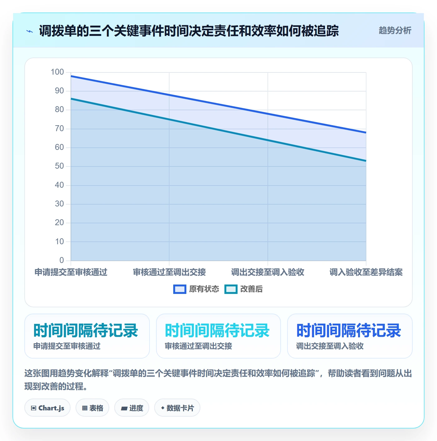 库存管理系统从0到1：多仓调拨的新手避坑与操作要点