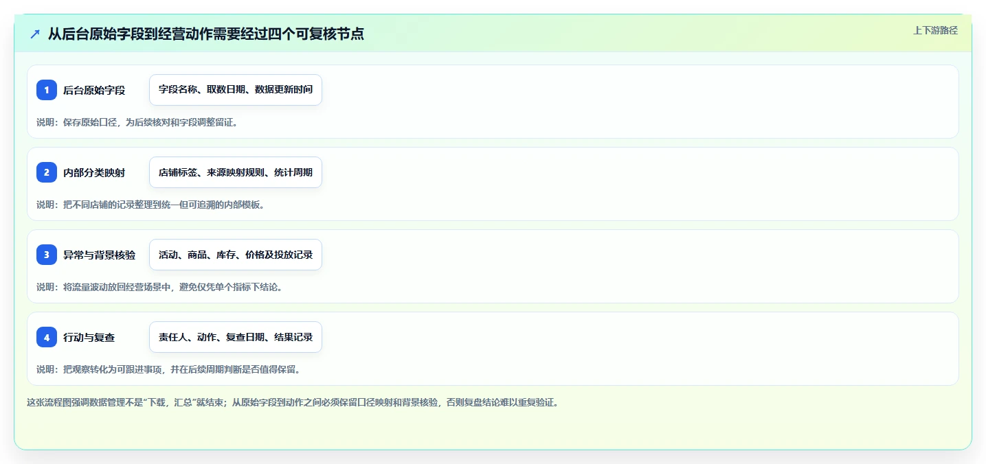 拼多多数据分析工具免费管理要点：流量来源的多店经营如何设计
