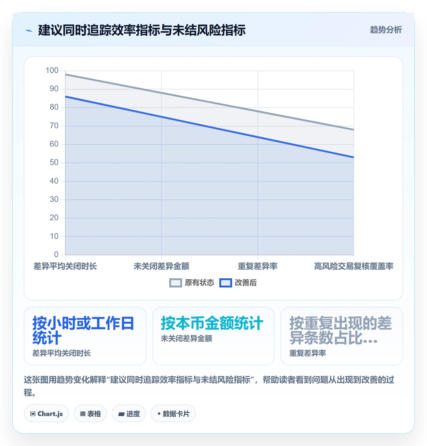 分账系统使用技巧：对账管理对应的实操教程方法