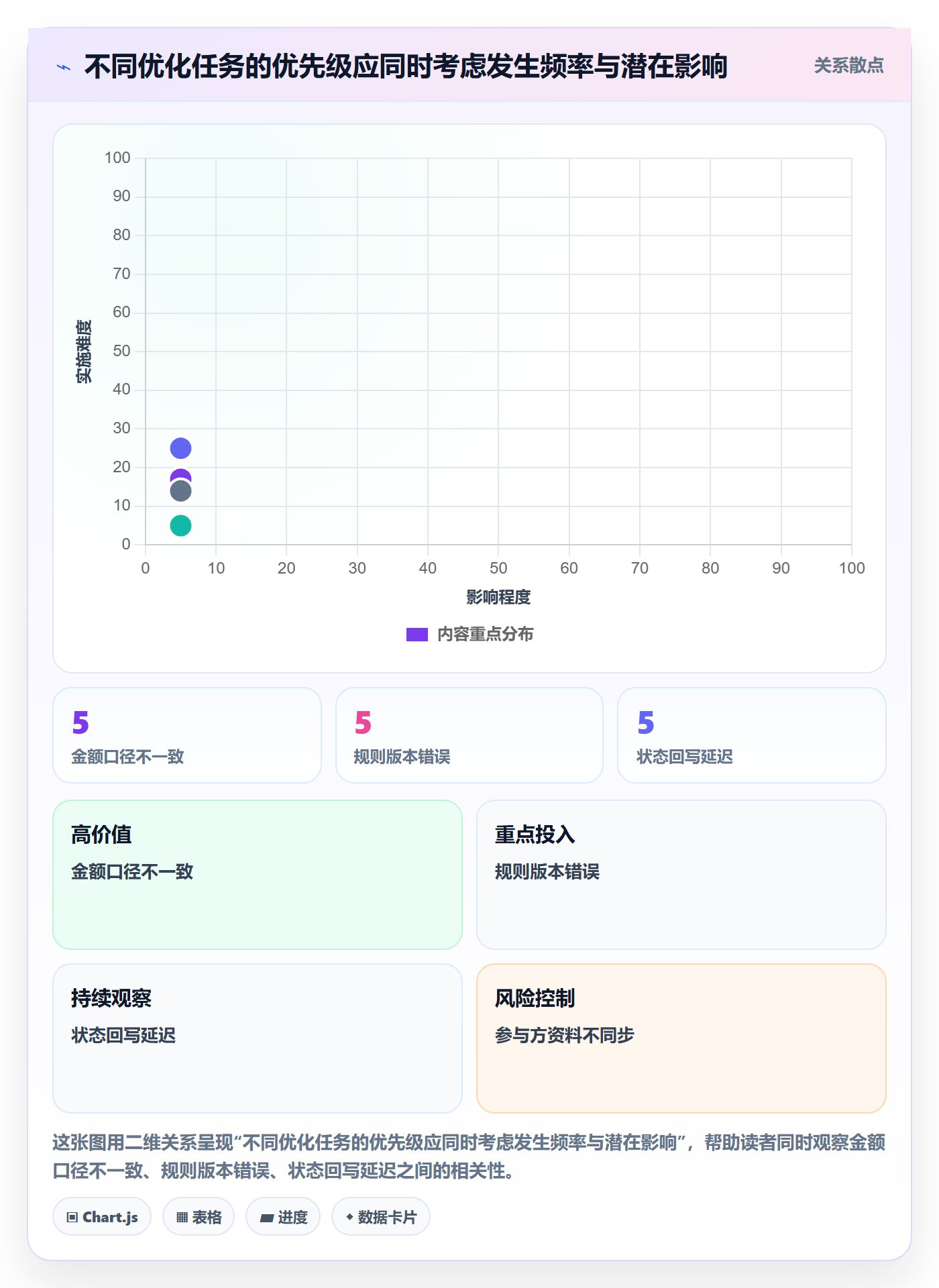 分账系统优化清单：多方结算与精细化运营的关键动作