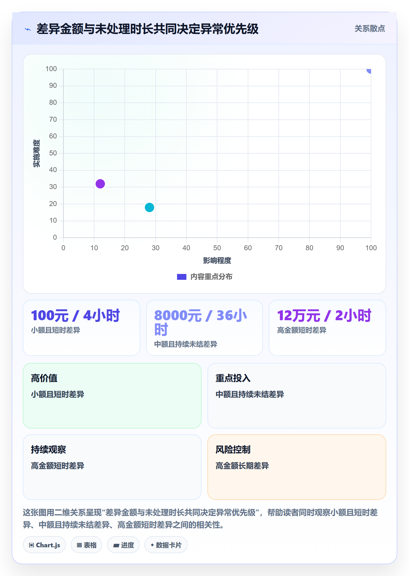 分账系统管理要点：对账管理的指标体系如何设计
