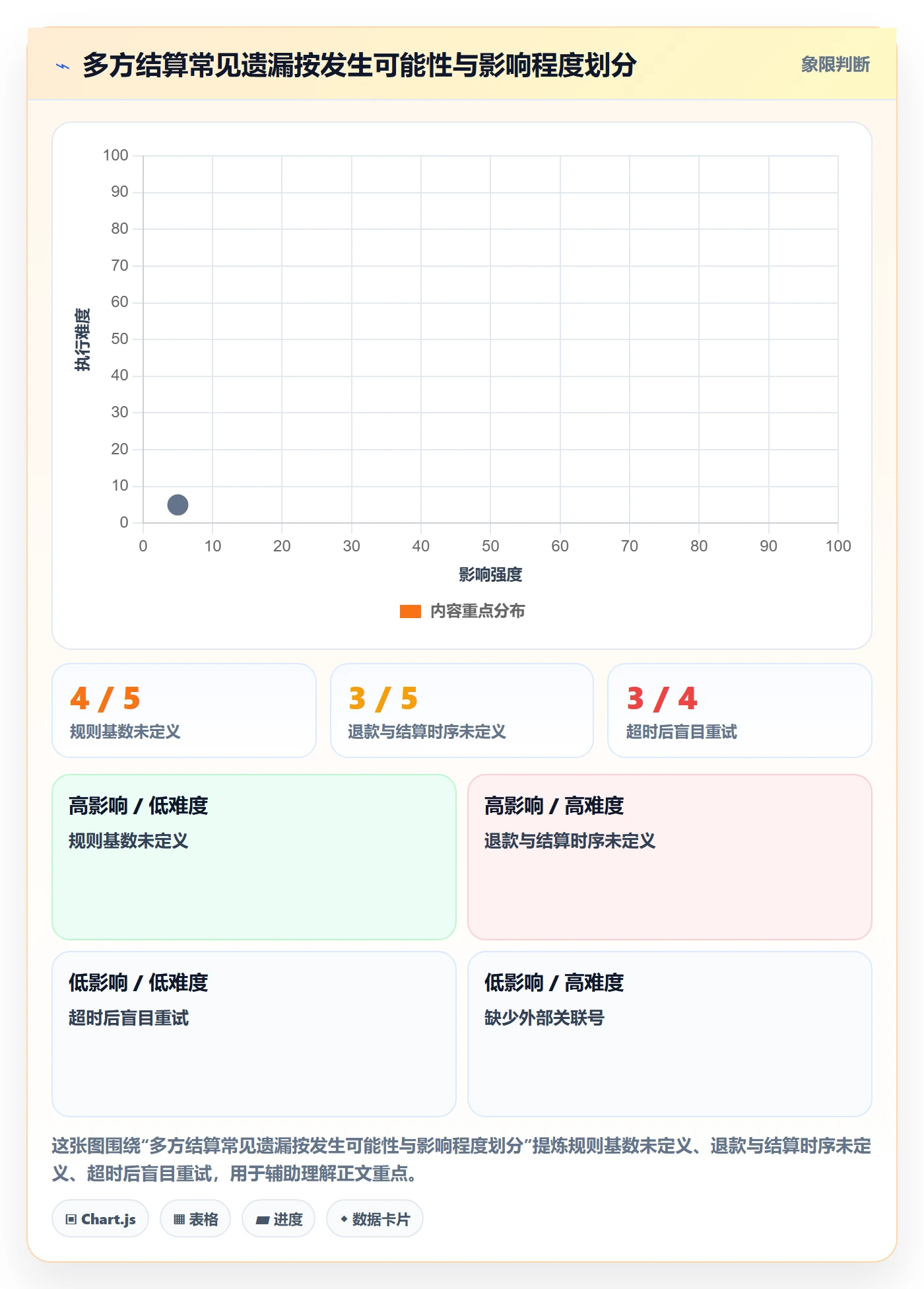 分账系统落地清单：多方结算相关的系统搭建事项