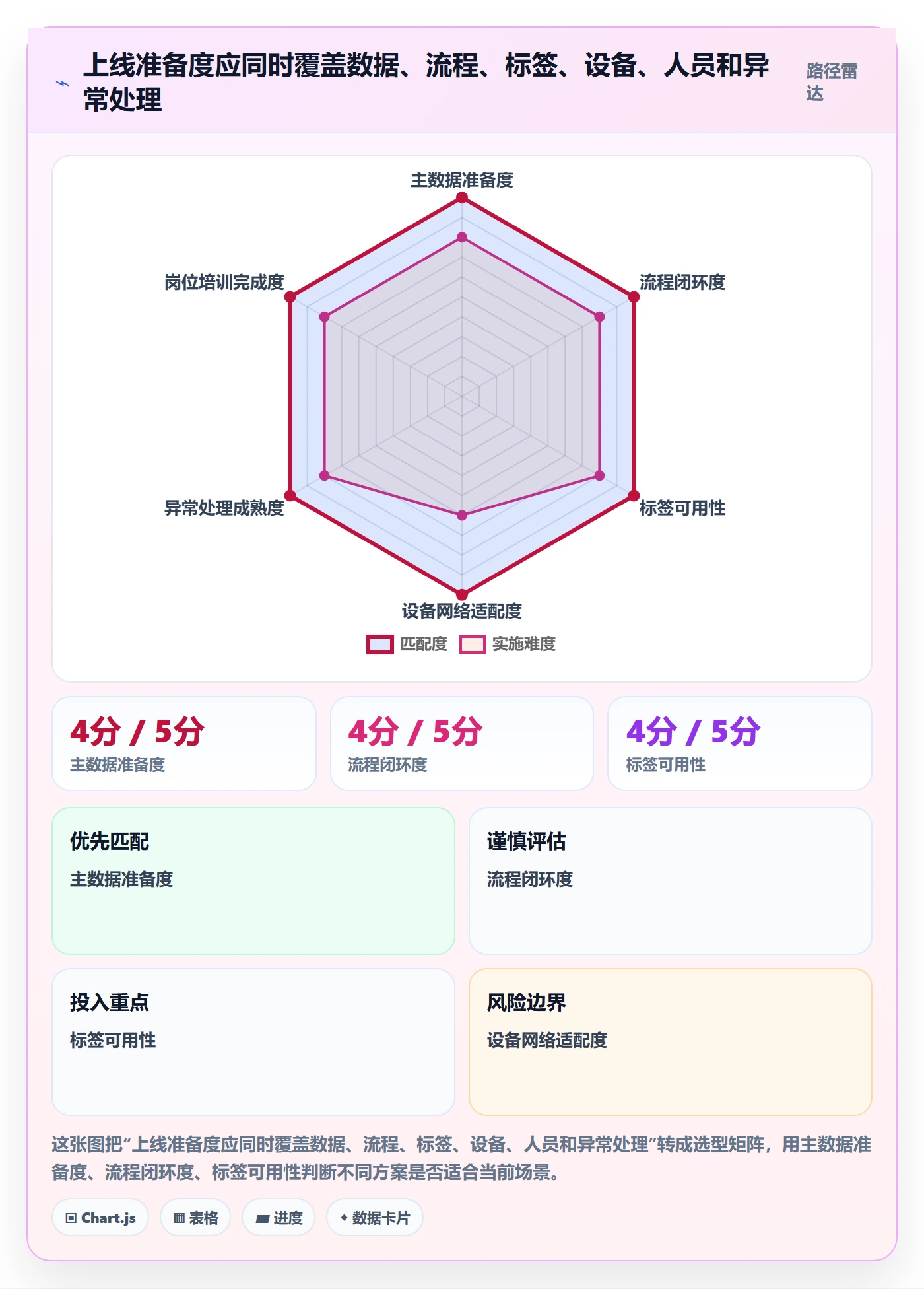 库存管理系统规划方法：条码作业与新手避坑如何衔接