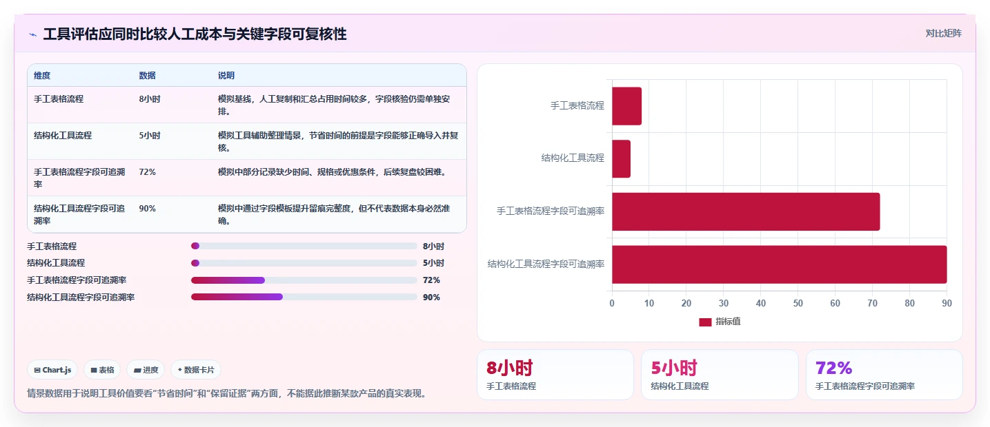 拼多多数据分析工具免费避坑指南：价格分析环节的旺季准备要注意什么