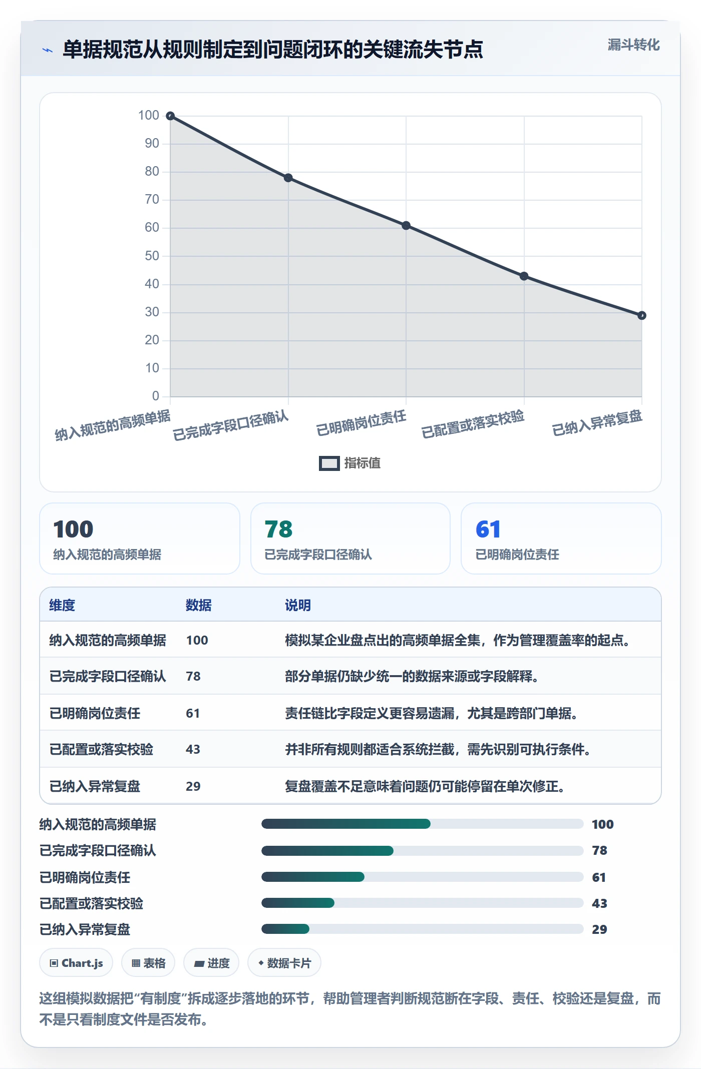 erp数据录入怎么管？以单据规范为核心的日常管理方案