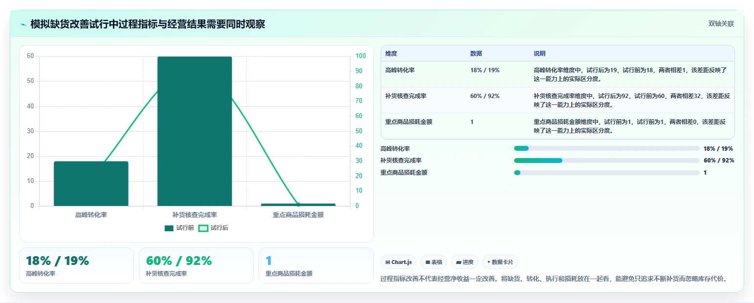 店铺运营包括哪些方面运营框架：把数据分析纳入标准化管理