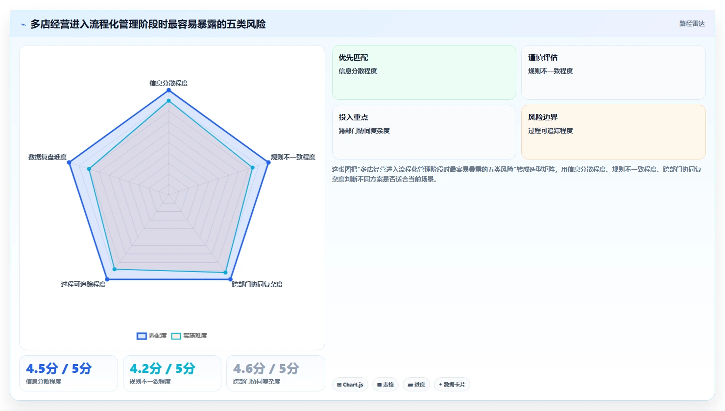 电商管理怎么优化？先从客服售后的多店经营入手