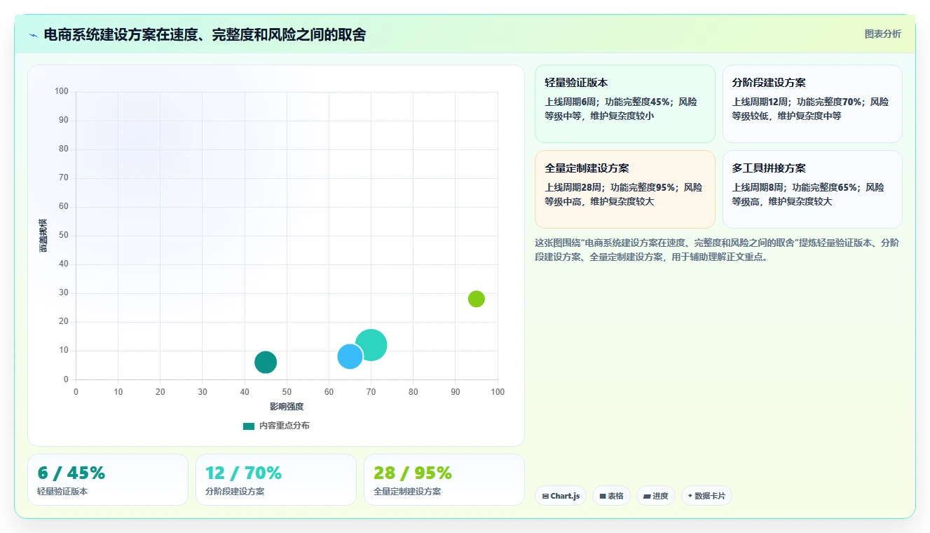 电商系统开发：产品经理最佳实践：需求评审怎样稳步实现控制开发预算