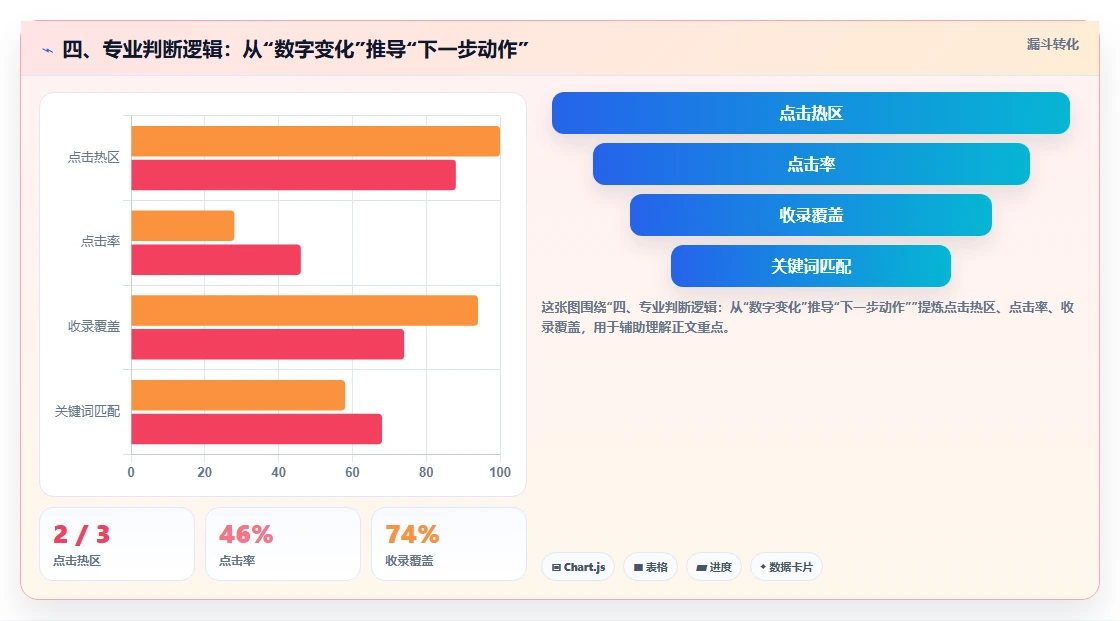 四、专业判断逻辑：从“数字变化”推导“下一步动作”