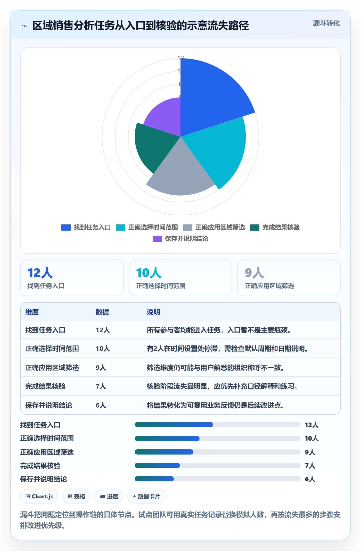 bi 平台运营框架：把自助分析纳入新手避坑