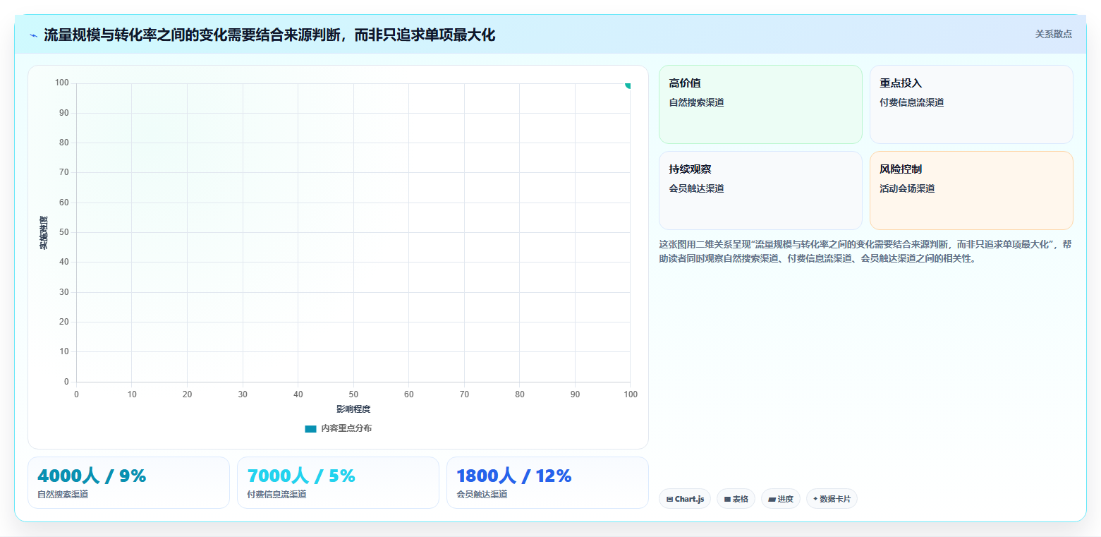 电商数据运营怎么用？活动评估场景下的精细化运营拆解