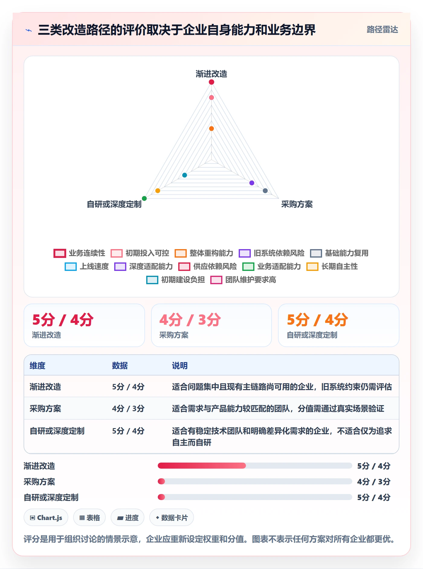 分账系统改造重点：从多方结算推进成本控制
