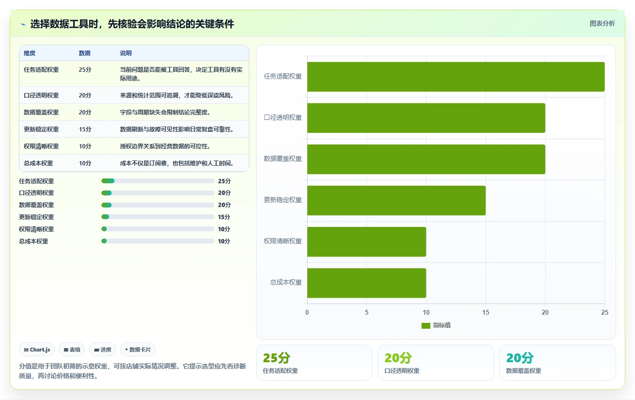 拼多多数据分析工具免费决策指南：用自动化方案判断店铺诊断方案
