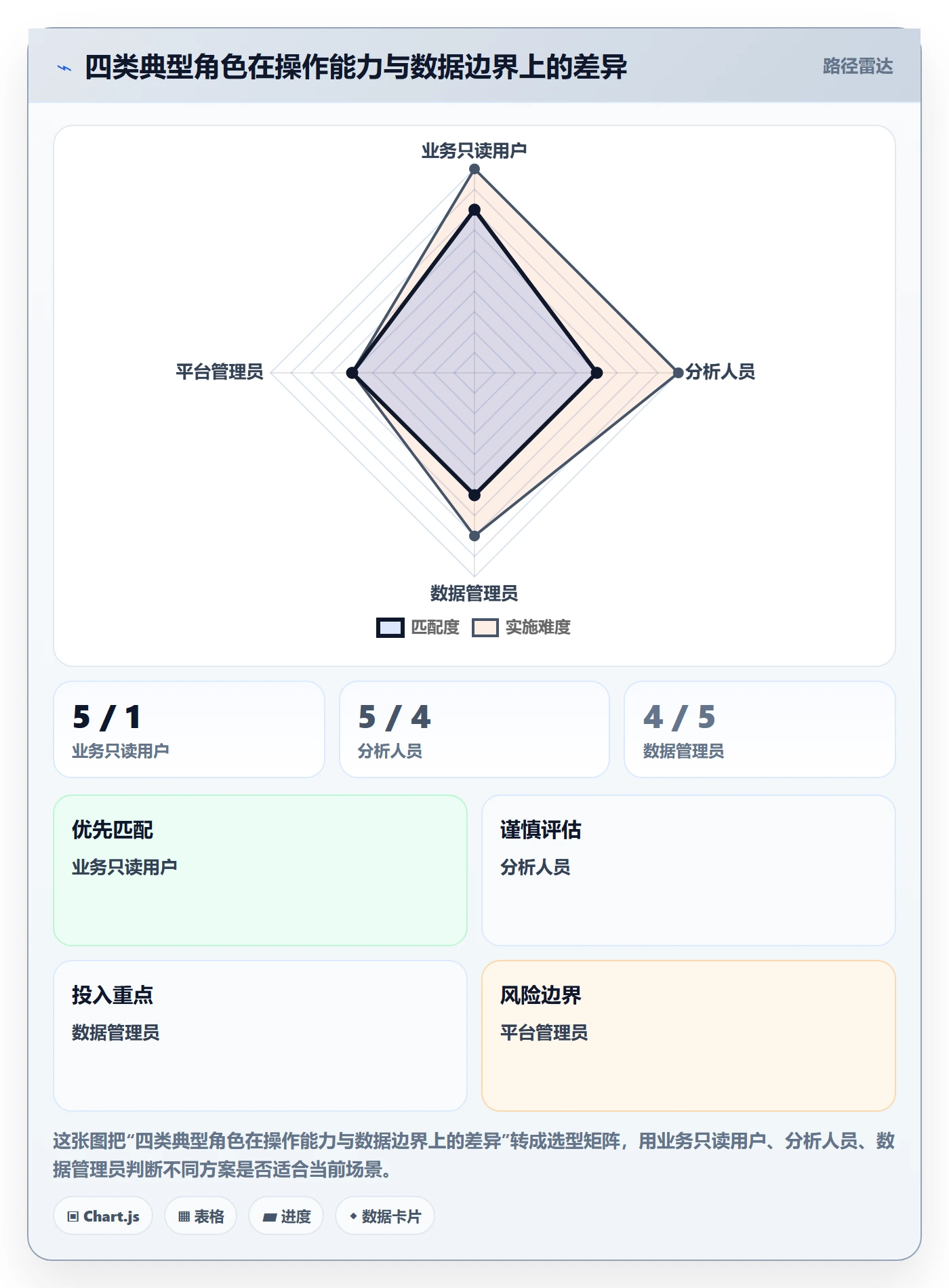 bi 平台怎么管？以权限体系为核心的标准化管理方案
