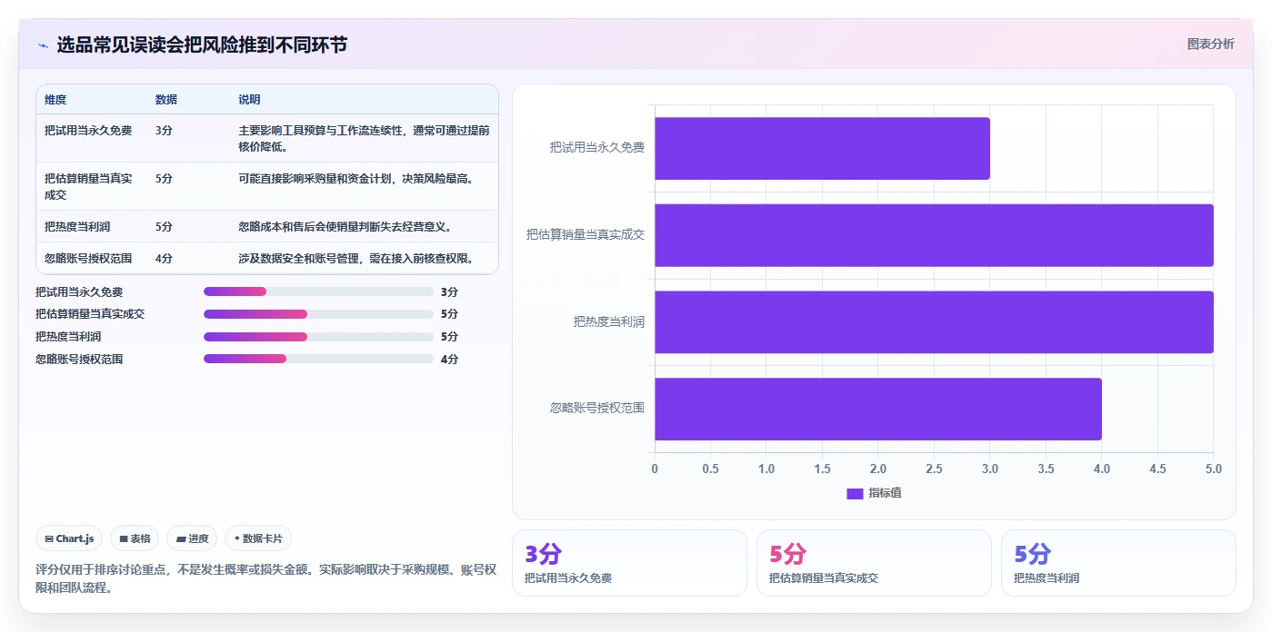 拼多多数据分析工具免费落地清单：选品数据相关的选型方法事项