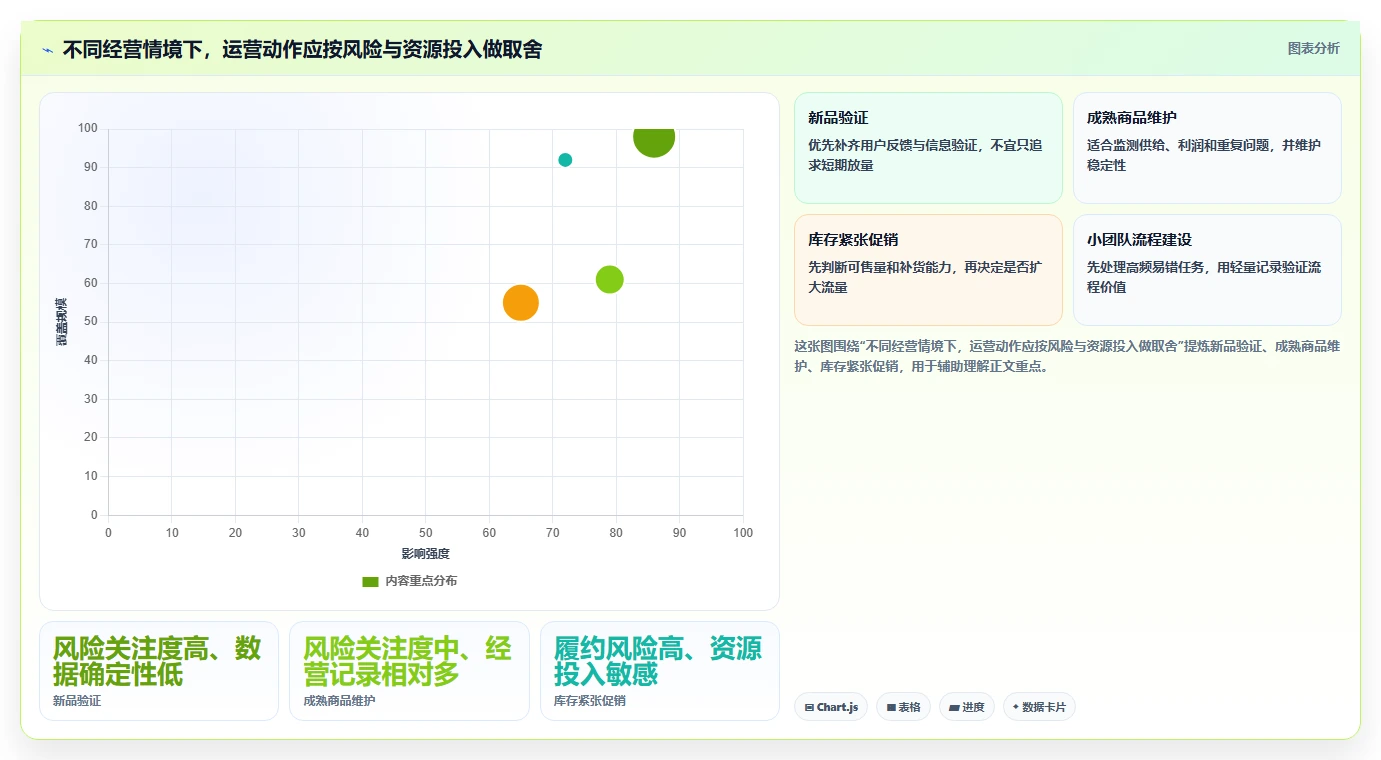 店铺运营包括哪些方面工作指南：用标准化管理解决商品运营问题