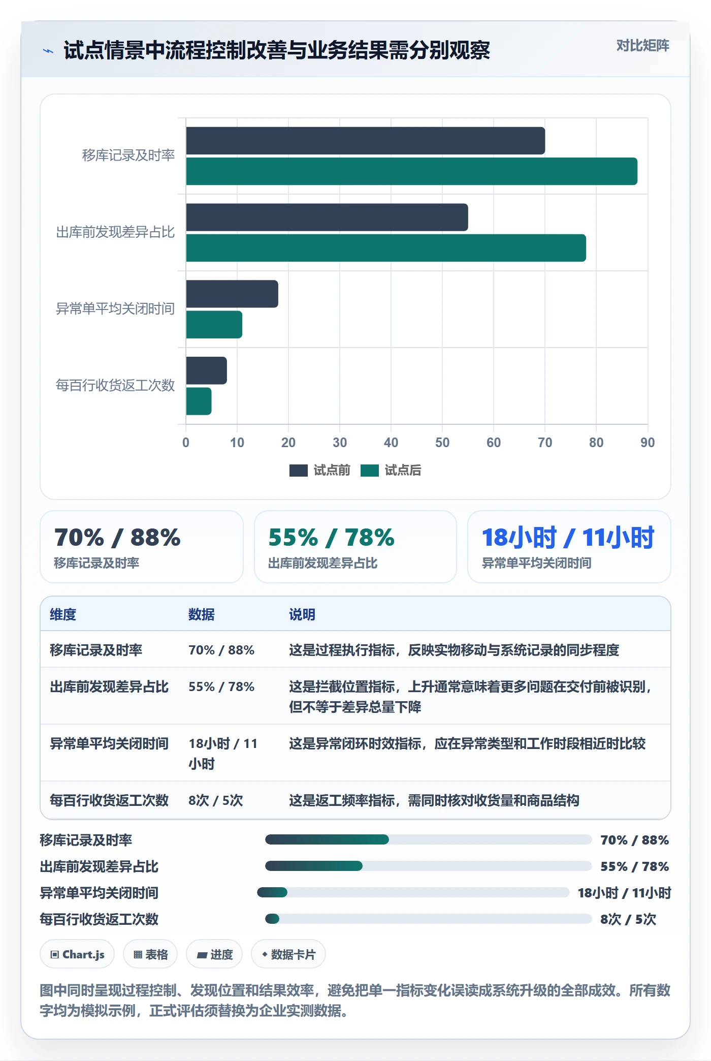 库存管理系统升级方案：用风险排查改善出入库流程