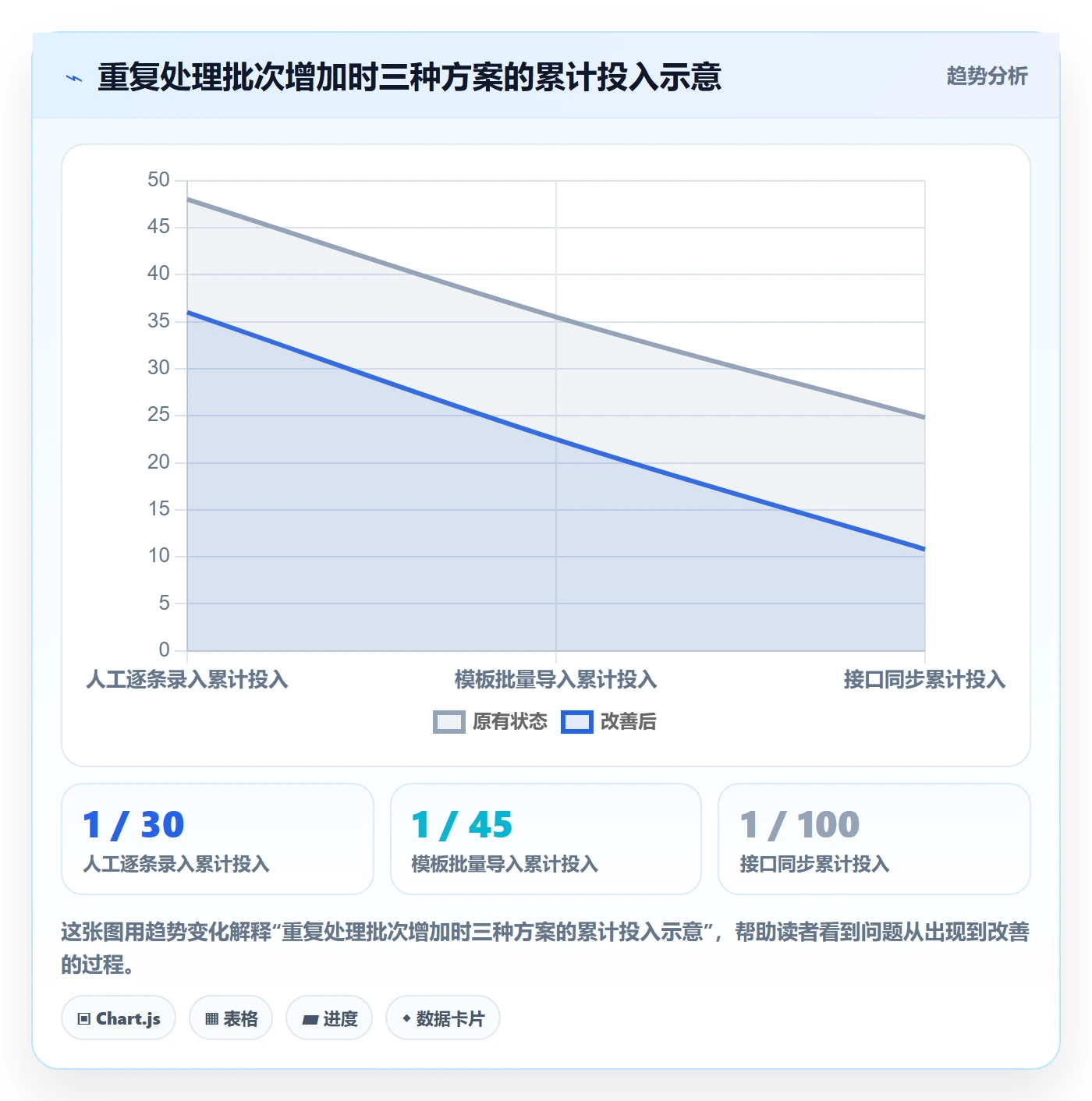 erp数据录入怎么选？基础资料相关的成本控制判断标准
