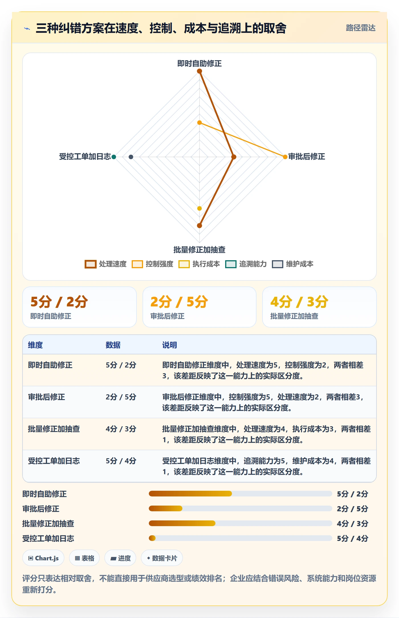 erp数据录入配置指南:错误修正需要哪些团队协同设置