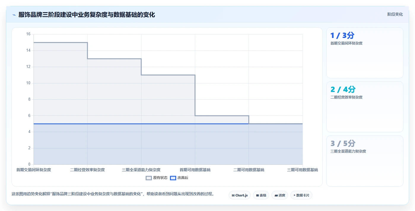 电商系统开发：品牌商家场景拆解：长期迭代如何做到明确项目边界