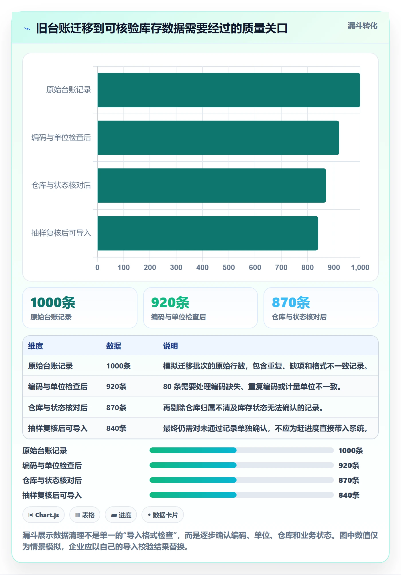 库存管理系统操作手册：库存台账对应的系统搭建步骤